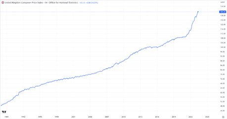 The significance of GBP/USD in gauging the UK economic landscape