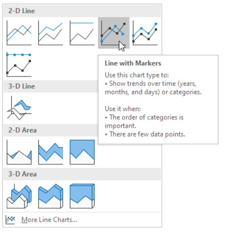 2D Line Graph