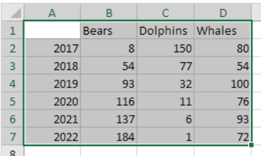 how to make graphs in Excel