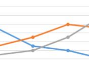 Make Line Graph Excel 2023?