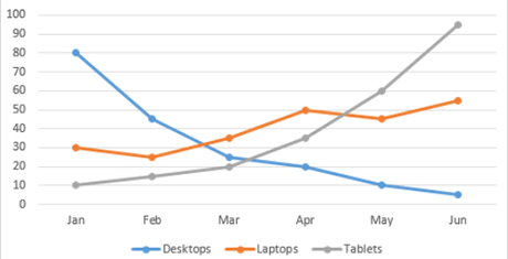 How To Make A Graph in Excel intro