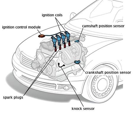 Cartech Image