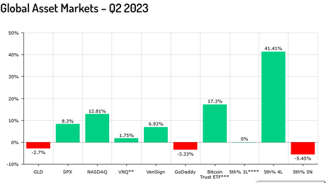 LMX.com releases Q2 2023 Liquid Domain Report