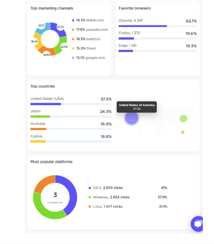 BuzzGuru From SemRush App Center Review 2023: F...