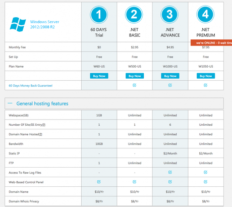 SmarterASP.net Review 2023 Is It Really Good ? ...