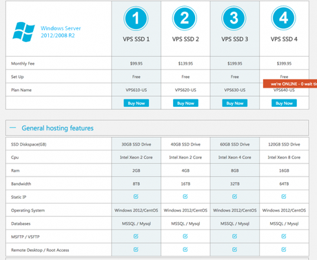 SmarterASP.net Review 2023 Is It Really Good ? ...