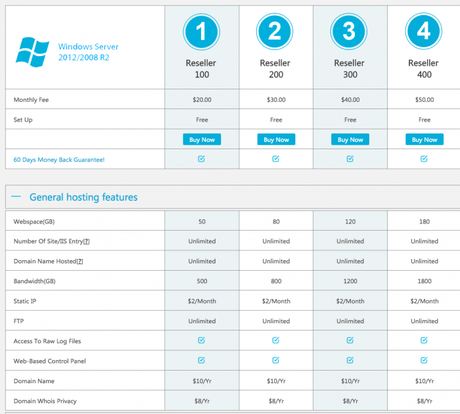 SmarterASP.net Review 2023 Is It Really Good ? ...