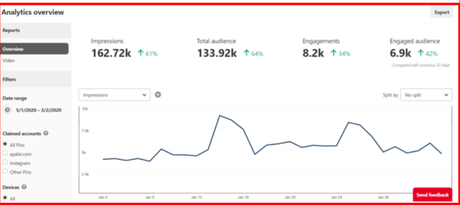 Pinterest analytics and business