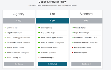 Beaver Builder -pricing