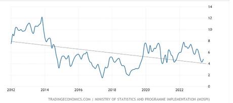 what pushes up Prices - not inflation !! but 'lifestyle creep' !!! what pushes up Prices - not inflation !! but 'lifestyle creep' !!!