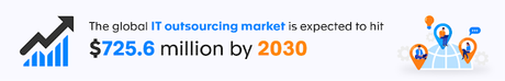 global IT outsourcing market