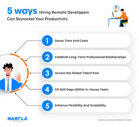 How hiring remote developers can skyrocket your productivity