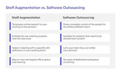 Staff Augmentation vs. Software Outsourcing Staff Augmentation vs. Software Outsourcing