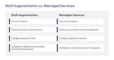 Staff Augmentation vs. Managed Services Staff Augmentation vs. Managed Services