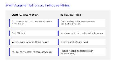 Staff Augmentation vs. in-house hiring Staff Augmentation vs. in-house hiring