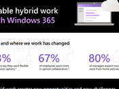 Enable Hybrid Work With Windows