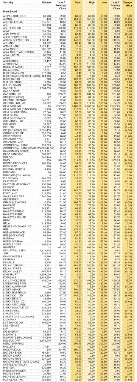Share Market Statistics on 24.07.2023