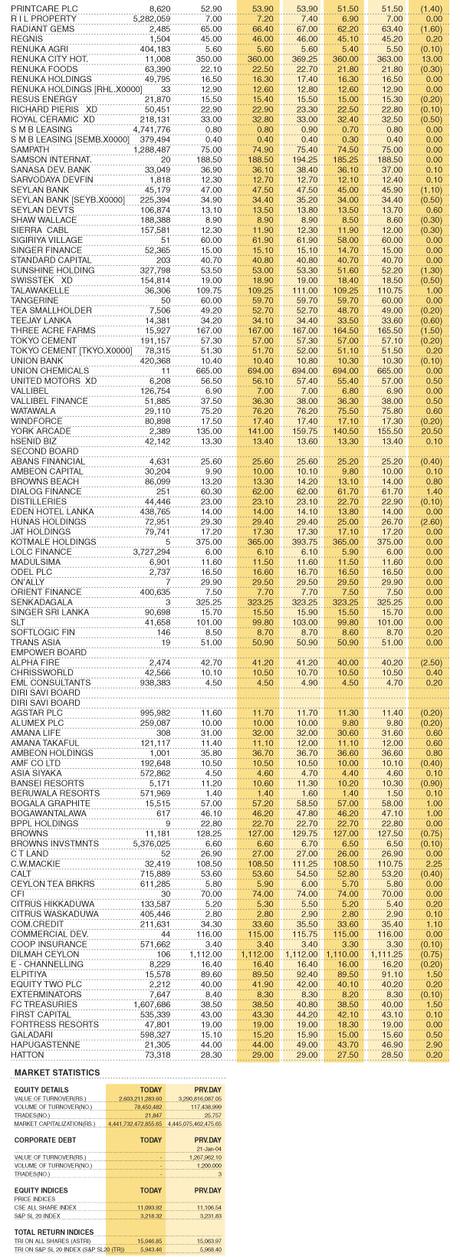 Share Market Statistics on 24.07.2023