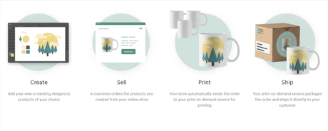 How to Start Print on Demand Shopify Store – Ultimate Guide How to Start Print on Demand Shopify Store – Ultimate Guide
