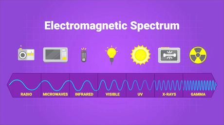 Electromagnetic Radiation