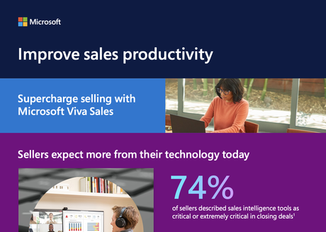 Supercharge your CRM with Microsoft Viva