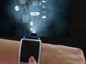 Future Your Wrist Wearable Technology Market