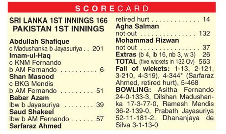 Pakistan dominate day three
