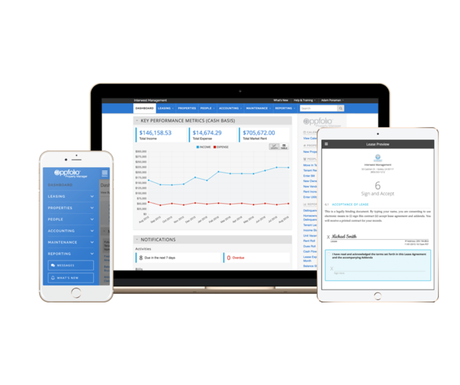 Top 5 Rental Property Management Software in the USA [2023 Edition]