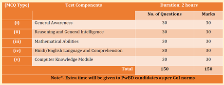 IGNOU Admit Card 2023 – 200 Junior Assistant cum Typist Posts CBT