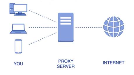 how to use proxies