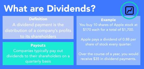 Earning Passive Income with Crypto Dividends