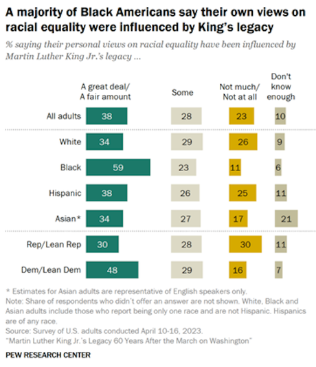 Martin Luther King, Jr. Had A Major Impact On The U.S.