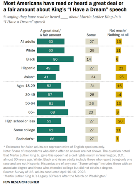 Martin Luther King, Jr. Had A Major Impact On The U.S.