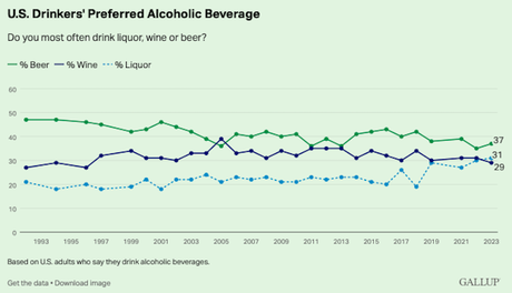 62% Of Americans Drink An Alcoholic Beverage