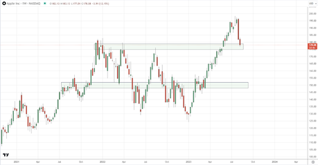 Unpacking Apple's Stock Drop: Reasons and Potential Rebound