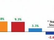 “CSE Offers Attractive Investment Opportunity Indian, Other Investors”