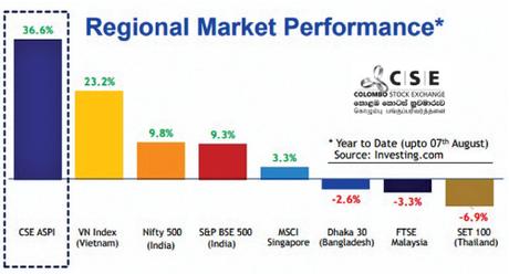 “CSE offers attractive investment opportunity to Indian, other investors” Untitled 32 3