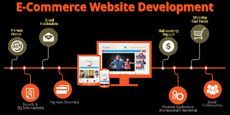 An Introduction to Ecommerce Website Development Company in Delhi