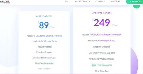 Divi Pricing- Divi theme vs Divi Builder