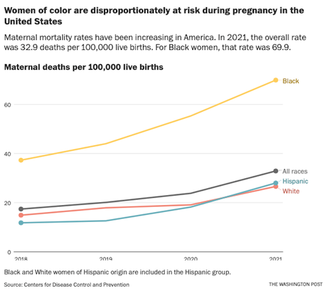 The Maternal Death Rate In The U.S. Is Inexcusable