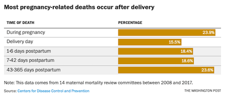 The Maternal Death Rate In The U.S. Is Inexcusable