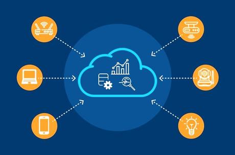 What is IoT Programming: A Beginner’s Guide