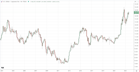 Exploring Japan's Economic Successes and Struggles