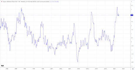 Exploring Japan's Economic Successes and Struggles