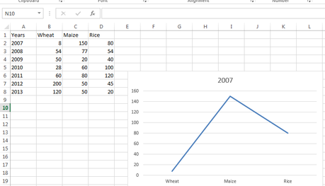 how-to-create-a-chart-in-excel