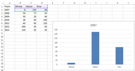 how-to-create-a-chart-in-excel