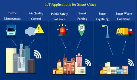 The Future of WiFi Automation: WiFi in Industrial Settings