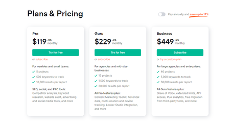 Sitechecker Pro Vs Semrush 2023: Battle of Tita...