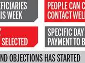 Treasury Disburses Billion