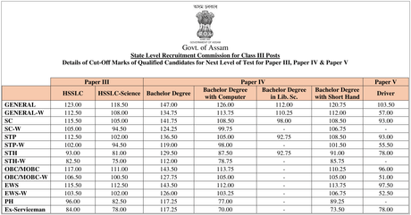 Assam Direct Recruitment Result – ADRE Additional Merit List